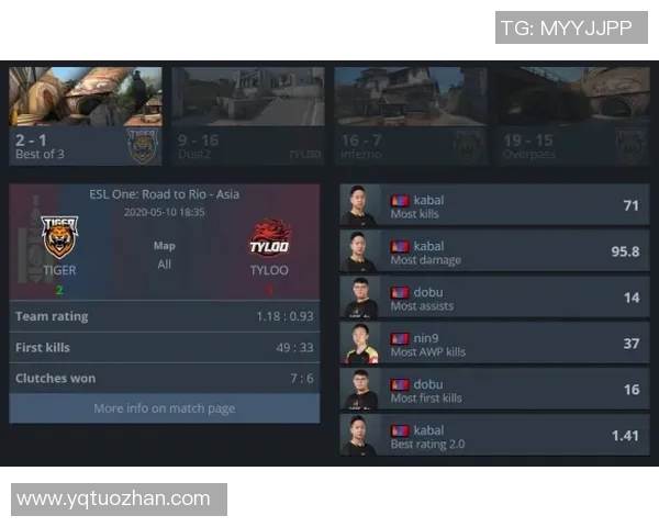 CSGO最新配合排行榜揭晓WE战队荣登第四名引发热议
